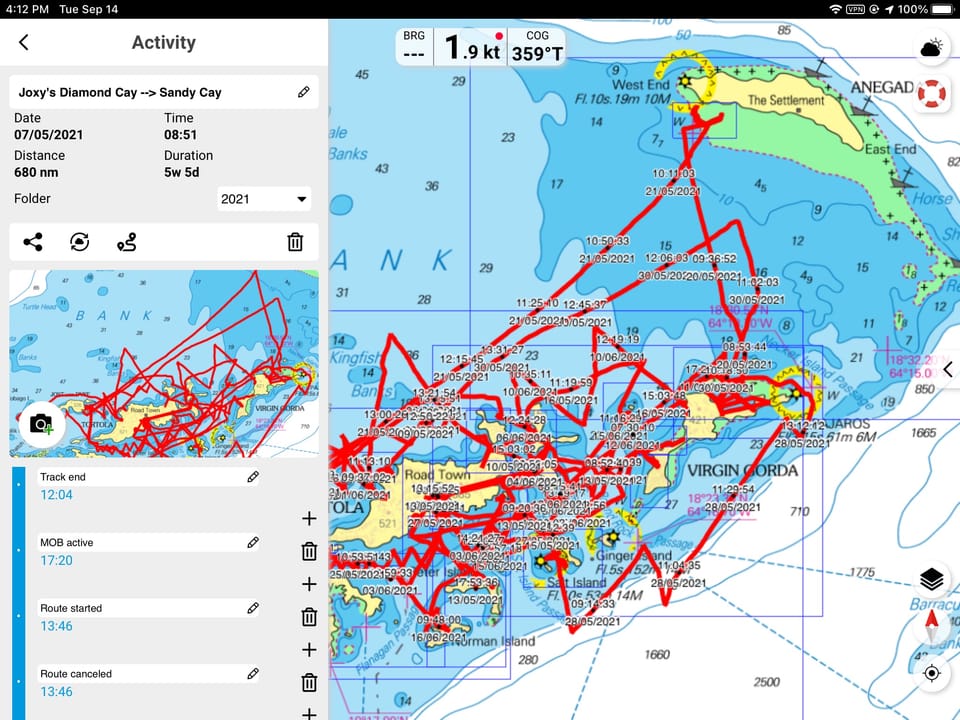 Learning by Doing on Our Own